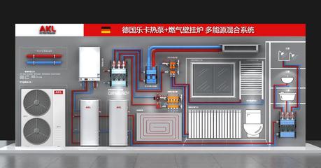 樂卡:推廣歐洲多能源互補理念,樂卡追求更加節能的暖通系統.