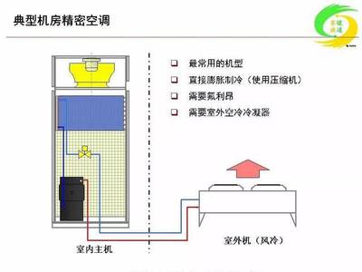 數據中心機房規劃與建設關鍵技術(暖通設計篇)