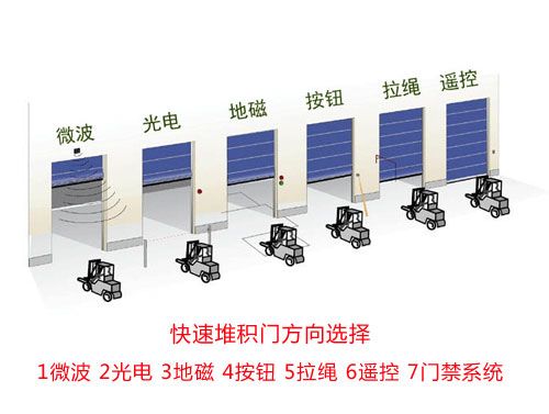 快速卷簾門 pvc快速軟簾門 防潮