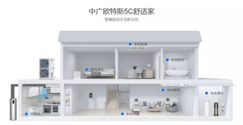 中廣歐特斯 兼顧終端用戶與合作經銷商的大暖通家