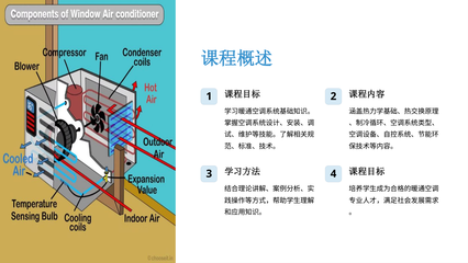 《暖通空調基礎知識》課件