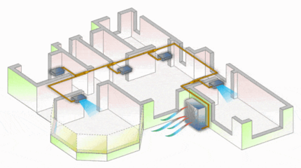圖片展示各種暖通空調(diào)系統(tǒng),讓你直觀明了!