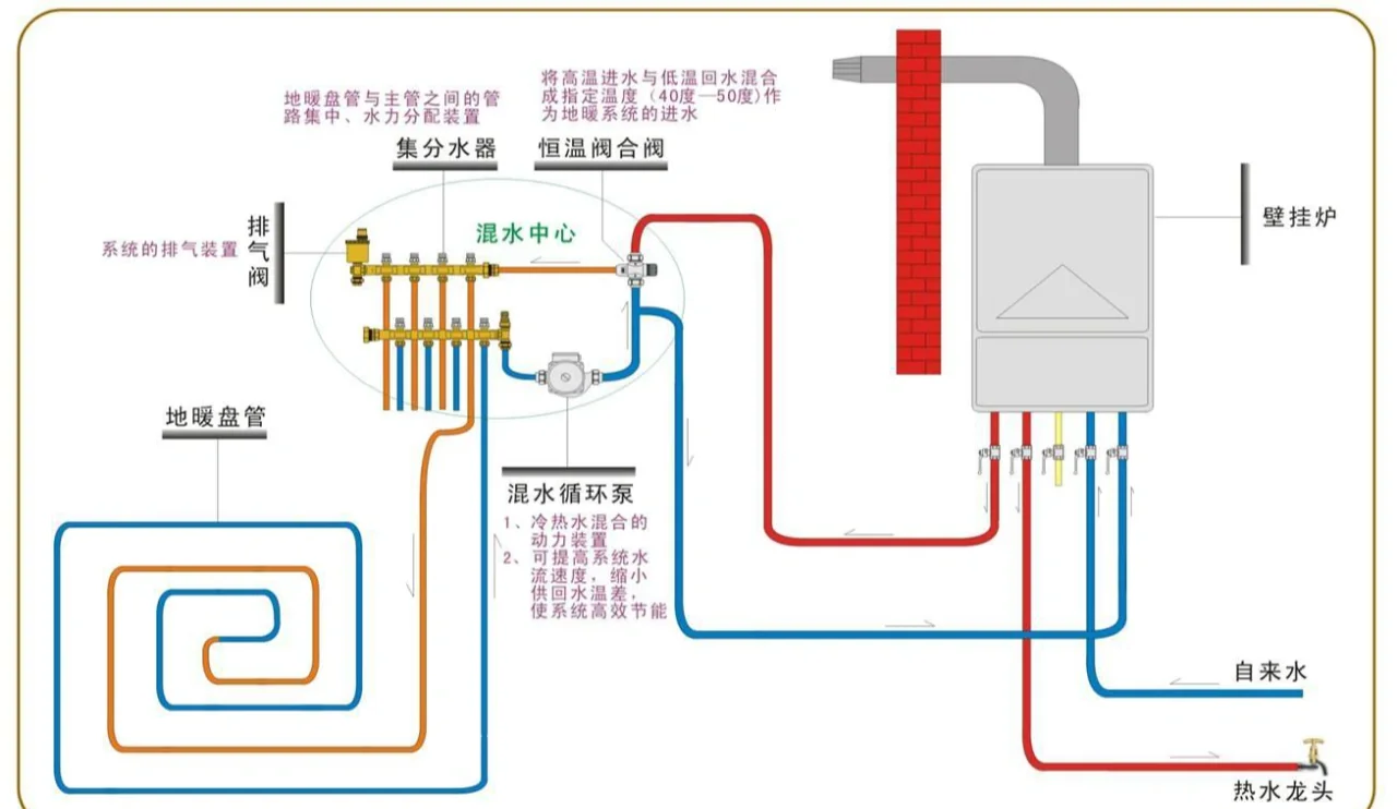 水地暖 vs 電地暖:哪種更適合你?