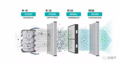 新鮮空氣怎么賣 新風(fēng)系統(tǒng)了解一下 汽車 網(wǎng)