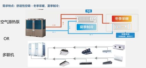 途燕科技 提供畜牧圈養 大棚種植等熱水工程一站式解決方案