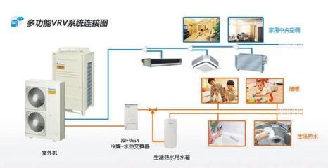 成都紅五星暖通設備工程-建材企業會員-室內設計選材,建材,建材產品,家居產品,裝修,裝修材料,裝飾材料