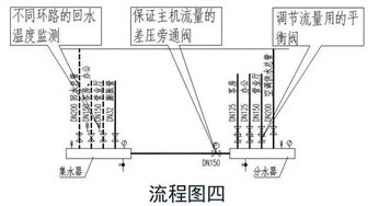 暖通圖紙不會看 教你快速讀懂不發愁