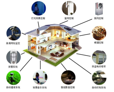 淺析智能家居app開發解決方案