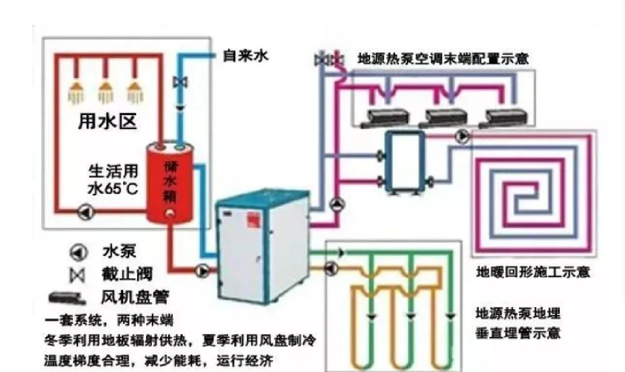 地源熱泵:高端別墅的節能之選