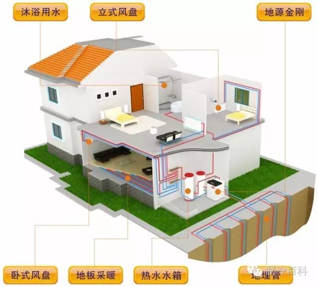 bim 暖通 多聯(lián)機(jī)系統(tǒng)與水系統(tǒng)建模 - 