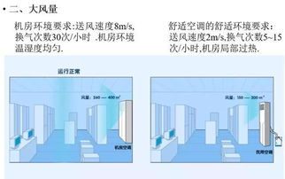 暖通設(shè)計(jì) 機(jī)房空調(diào)知識(shí)介紹,不能錯(cuò)過