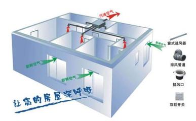 空調(diào)自稱帶新風(fēng)功能,真當(dāng)業(yè)主不懂?