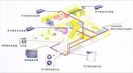 廣漢光腳丫暖通工程部