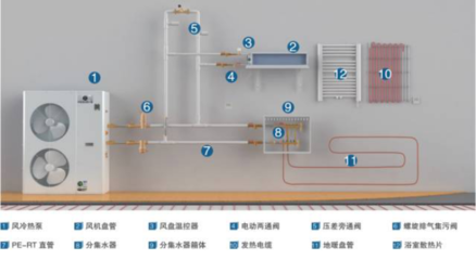 詳解舒適家居6個(gè)必備系統(tǒng)
