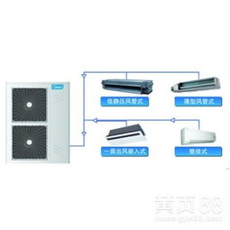 【銷售上海美的中央空調安裝價格旌旭暖通供】-