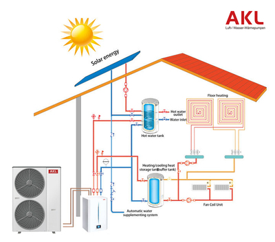 樂卡 引領歐洲多能源互補理念，打造節能高效暖通系統
