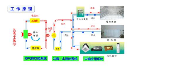 暖通工作原理與中央空調清洗維保核心指南