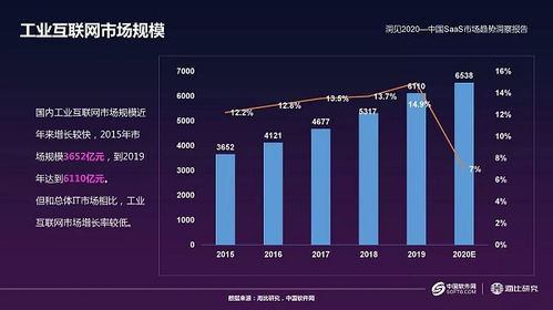 國(guó)內(nèi)工業(yè)互聯(lián)網(wǎng)市場(chǎng)今年將增7% 美的集團(tuán)深化布局發(fā)力工業(yè)仿真領(lǐng)域