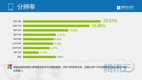 移動(dòng)游戲行業(yè)2014年第一季度數(shù)據(jù)報(bào)告 網(wǎng)絡(luò)技術(shù)服務(wù)驅(qū)動(dòng)下的市場(chǎng)變革