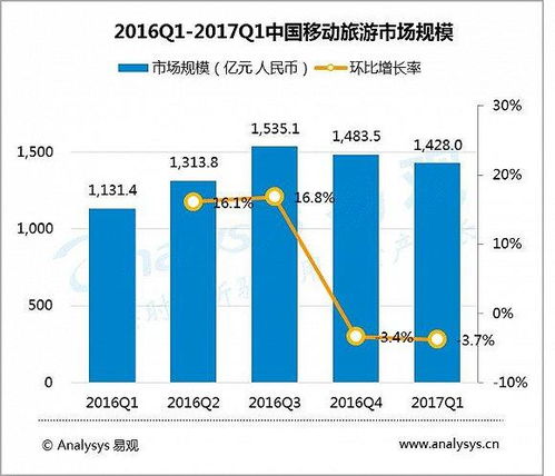 2017中國移動互聯網市場數據盤點 流量紅利見頂，數據服務迎結構性重構